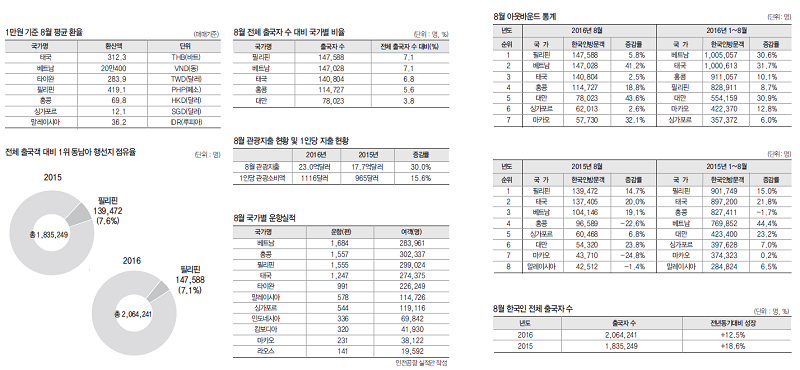 에디터 사진